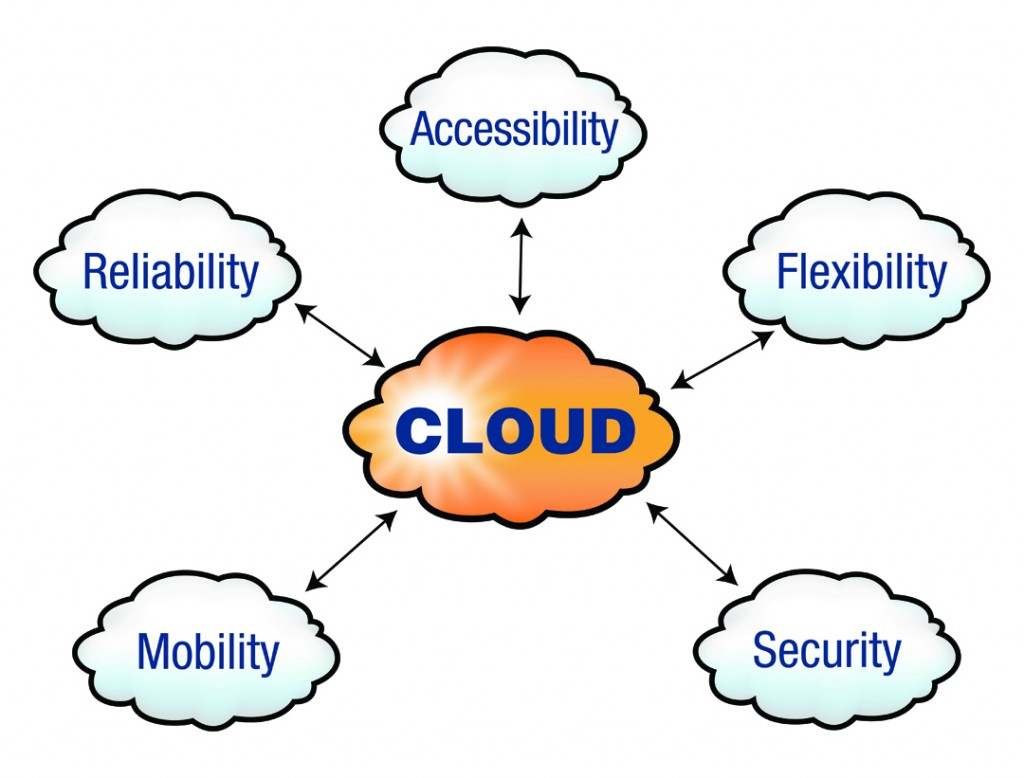 3-things-to-ask-a-cloud-services-provider-pc-os