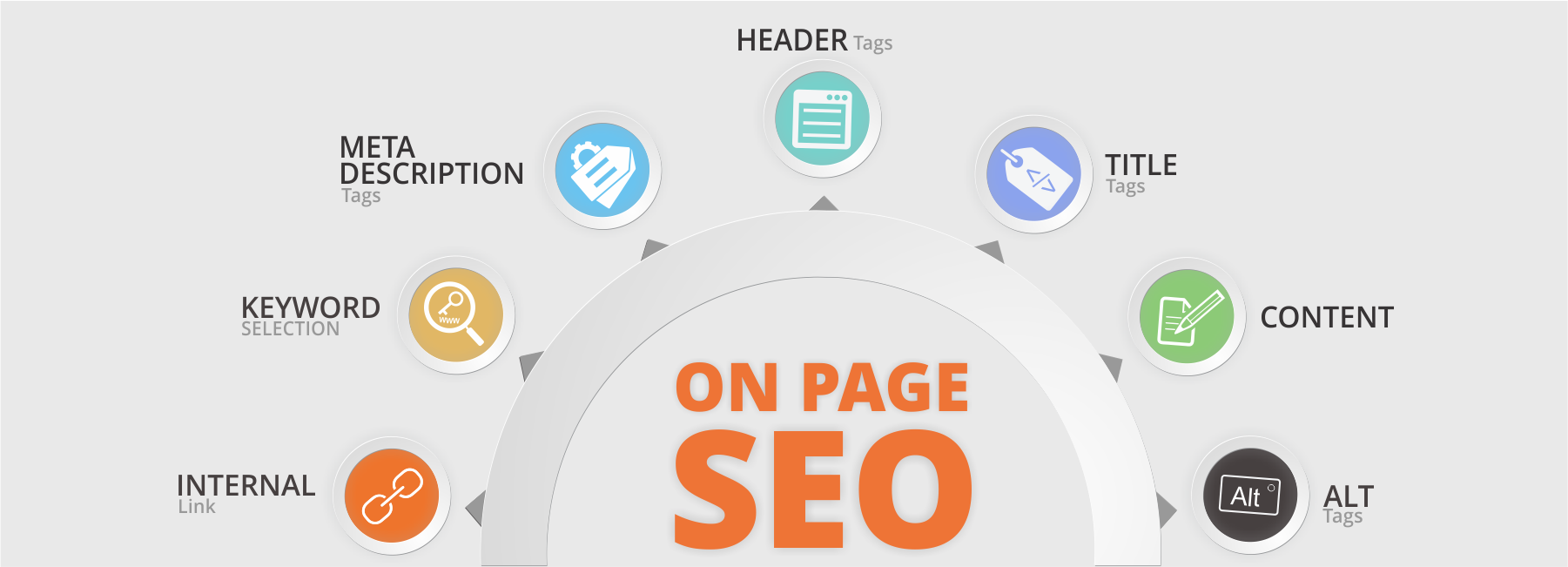 on-page-seo-services